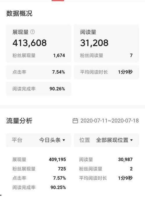 头条回访展现量,数据背后的故事